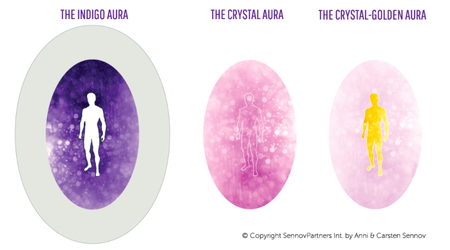 AuraTransformation™. New Auras Labels